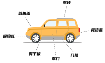 千元車輛小擦碰維修（全年不限次數(shù)）